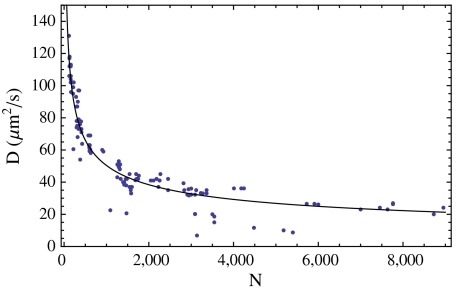 Fig. 5.