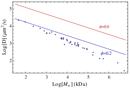 Fig. 6.