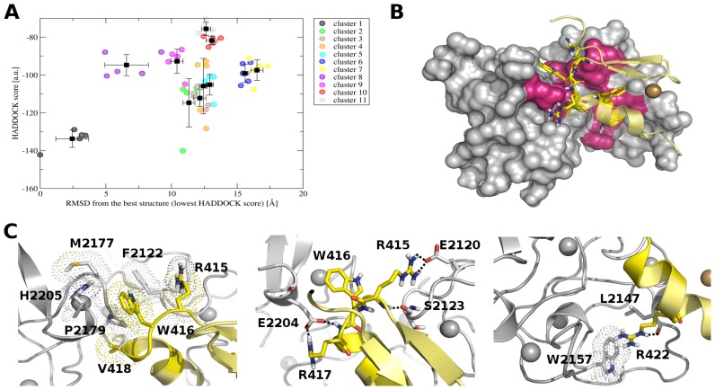 Figure 6.