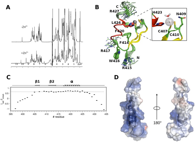 Figure 4.