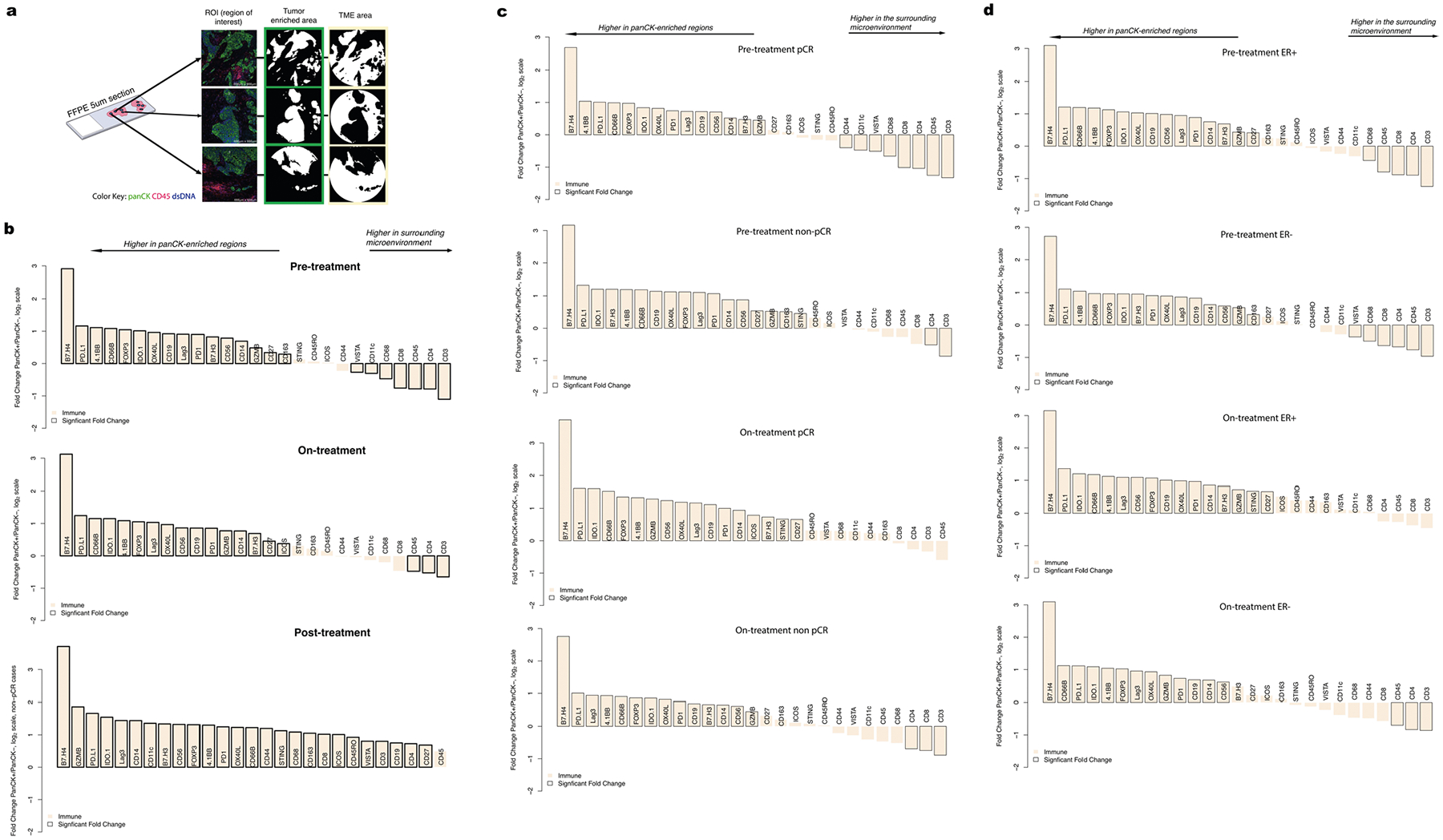 Extended Data Fig. 7 |