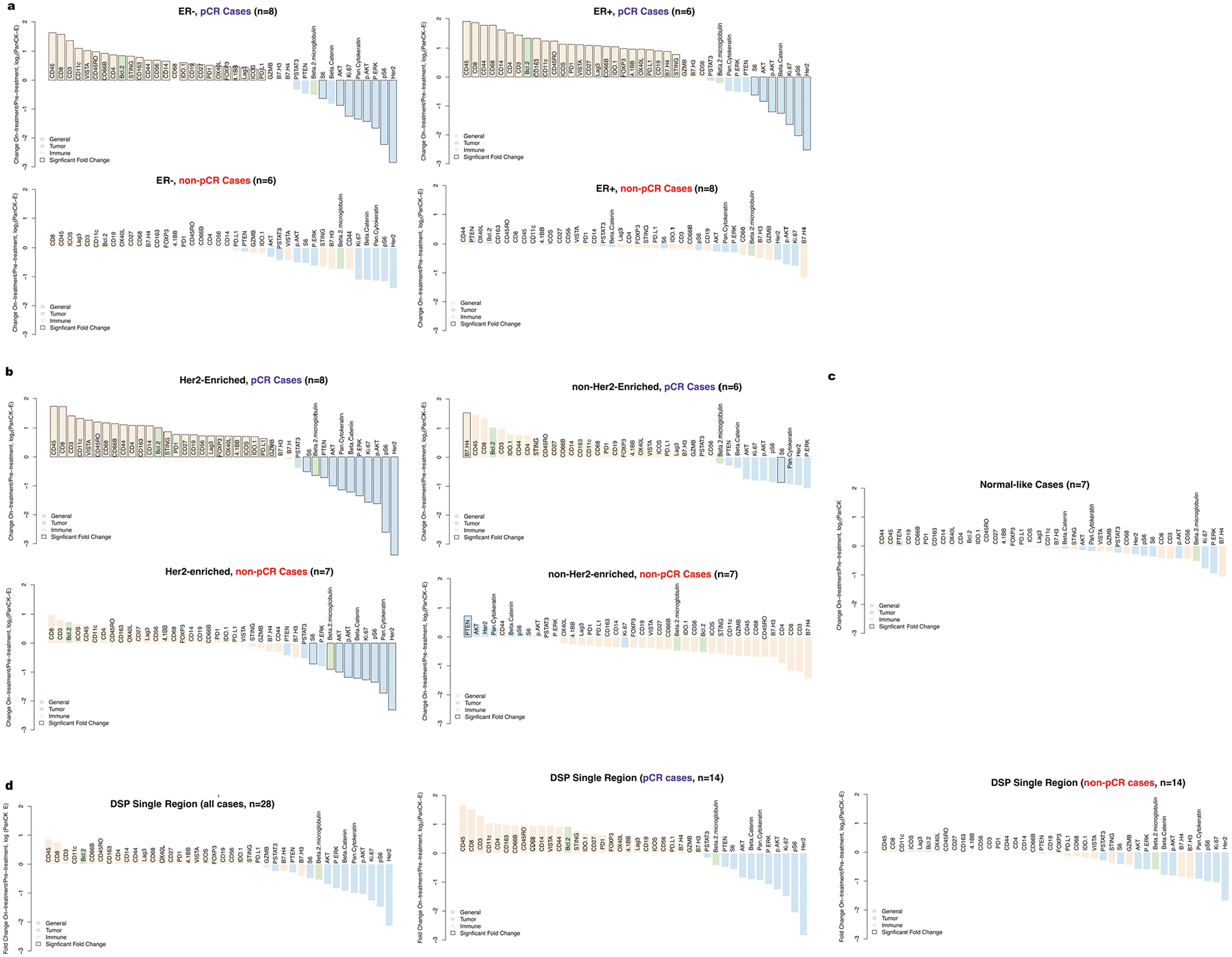 Extended Data Fig. 5 |