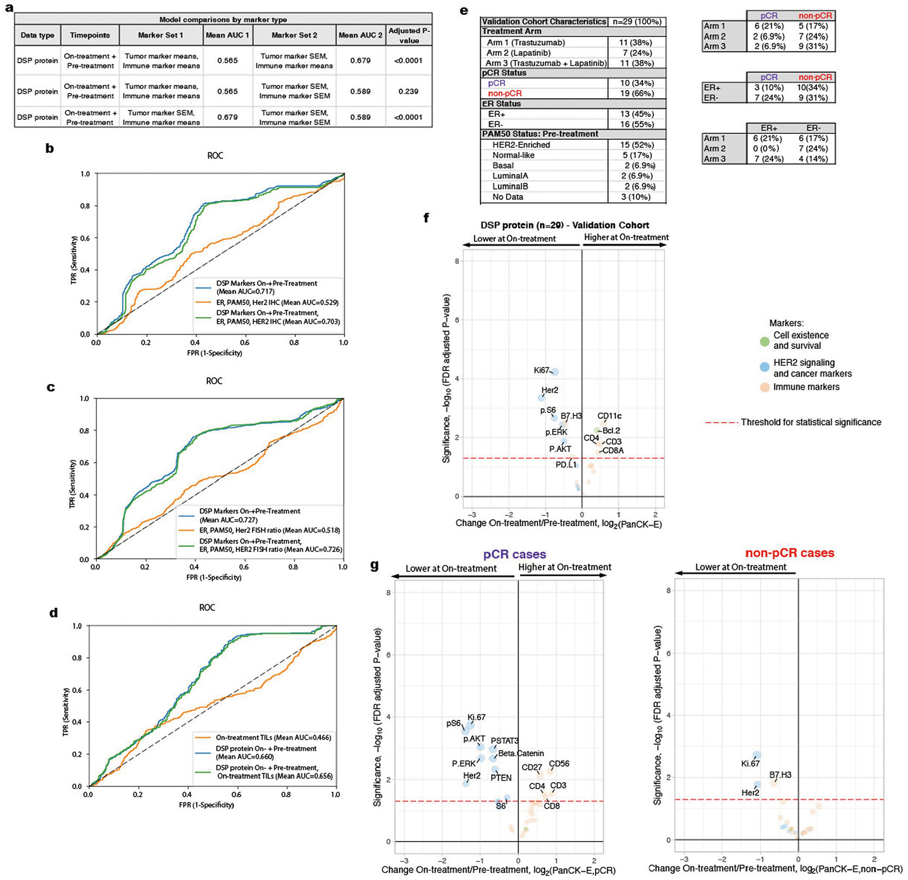 Extended Data Fig. 9 |