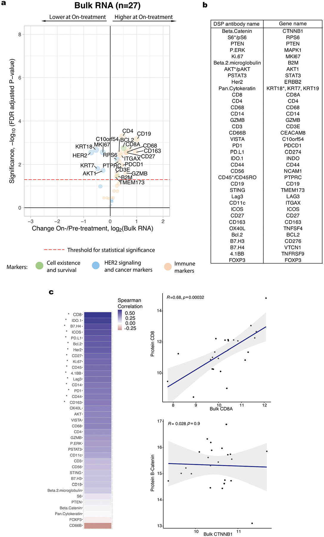 Extended Data Fig. 3 |