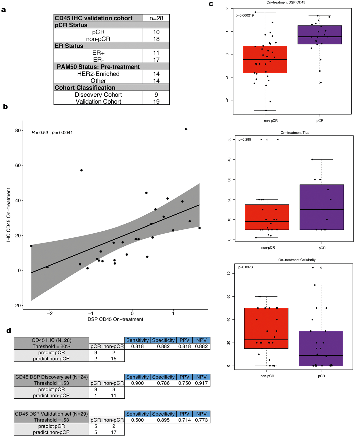 Extended Data Fig. 10 |