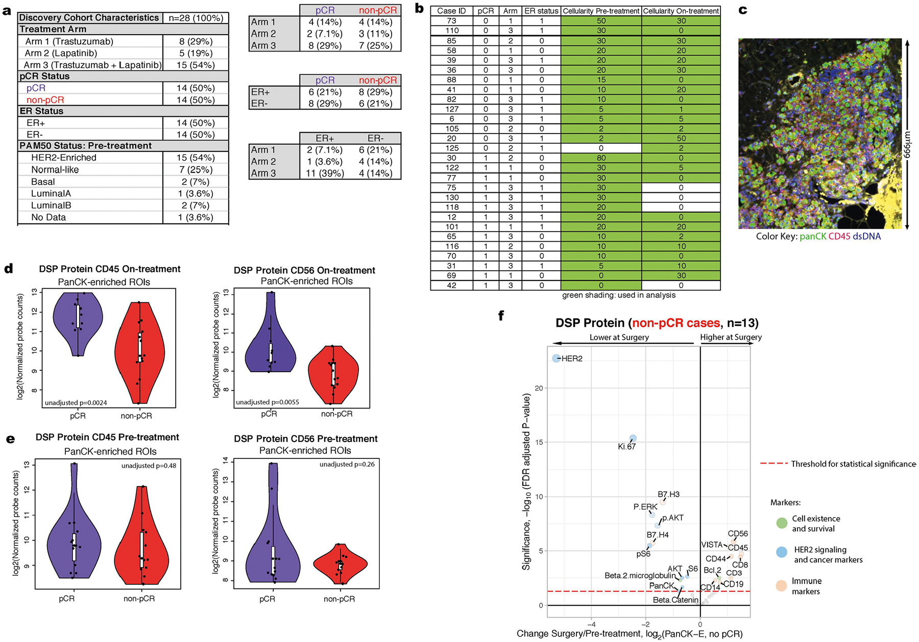 Extended Data Fig. 1 |