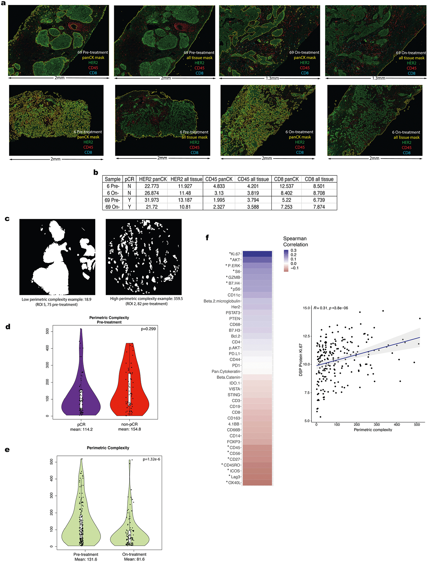 Extended Data Fig. 8 |