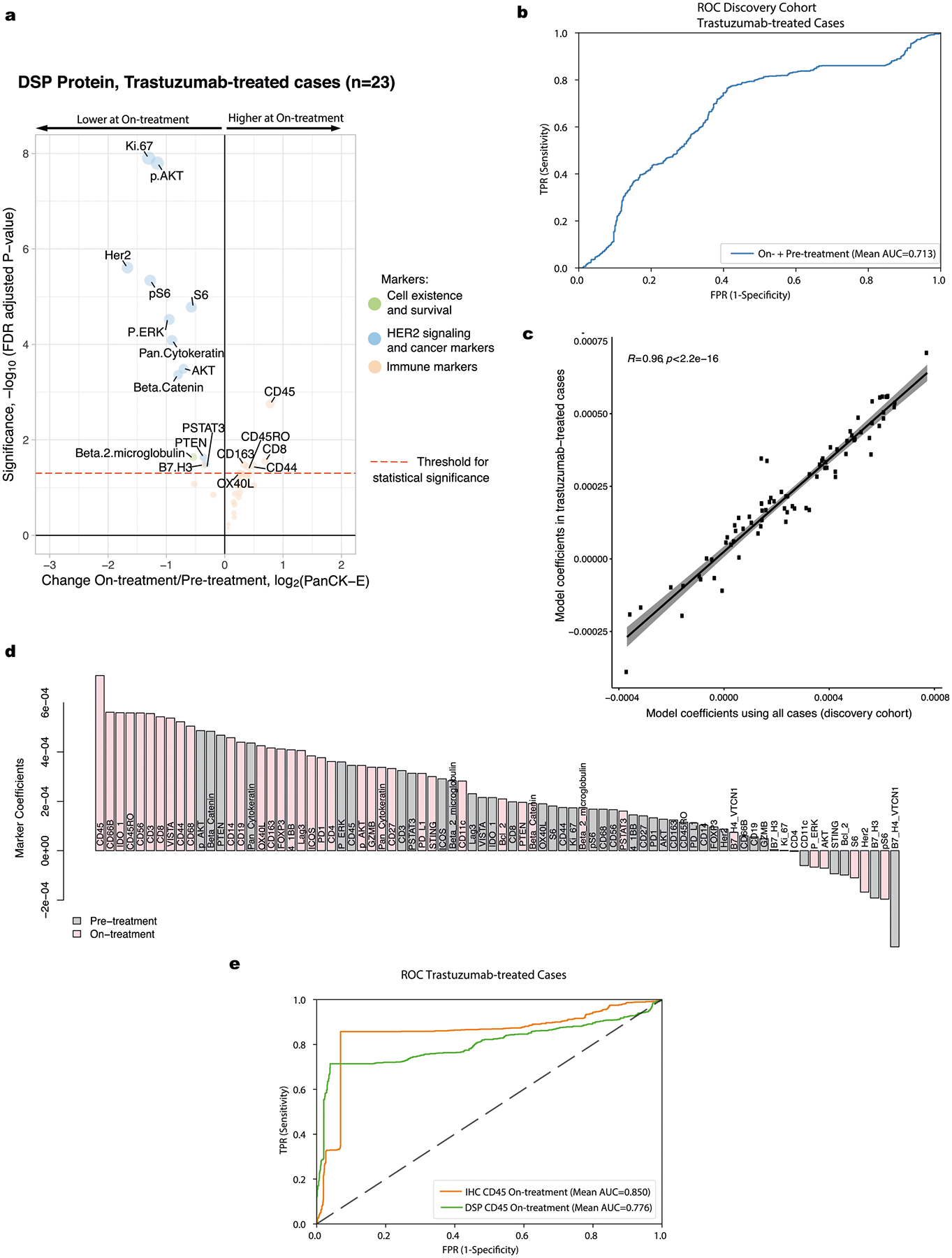 Extended Data Fig. 4 |