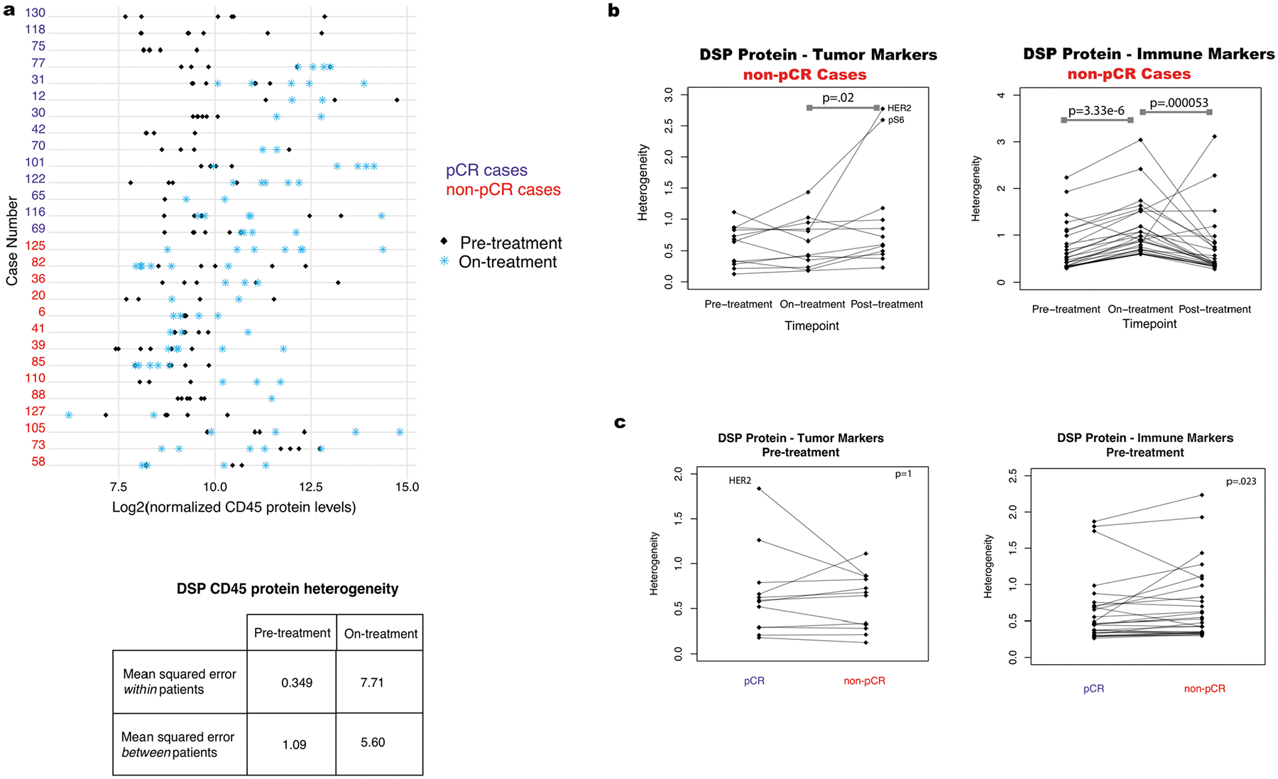 Extended Data Fig. 6 |