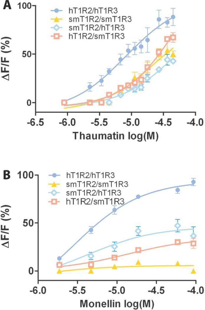 Fig. 3