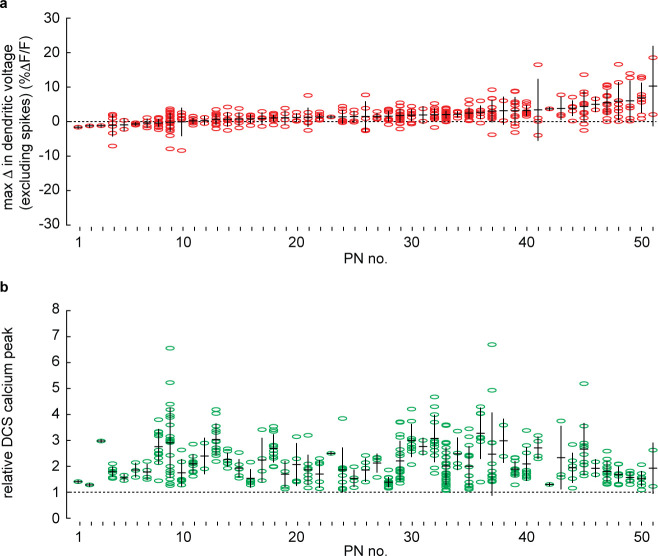 Figure 2—figure supplement 6.