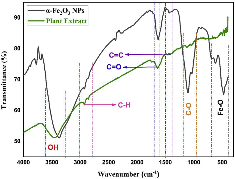 Figure 2