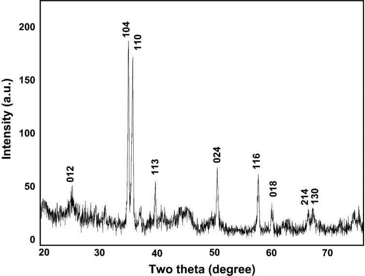 Figure 3