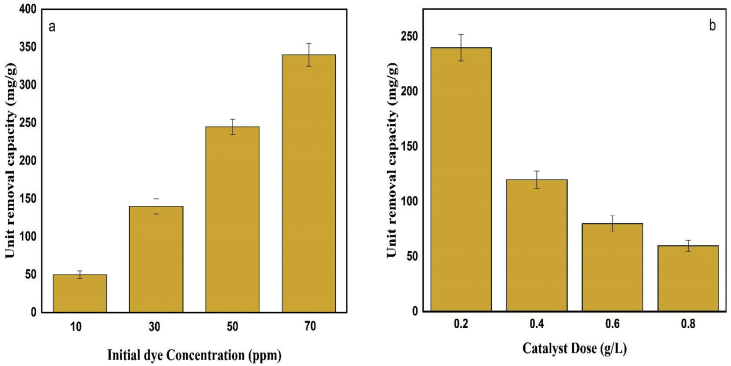 Figure 11