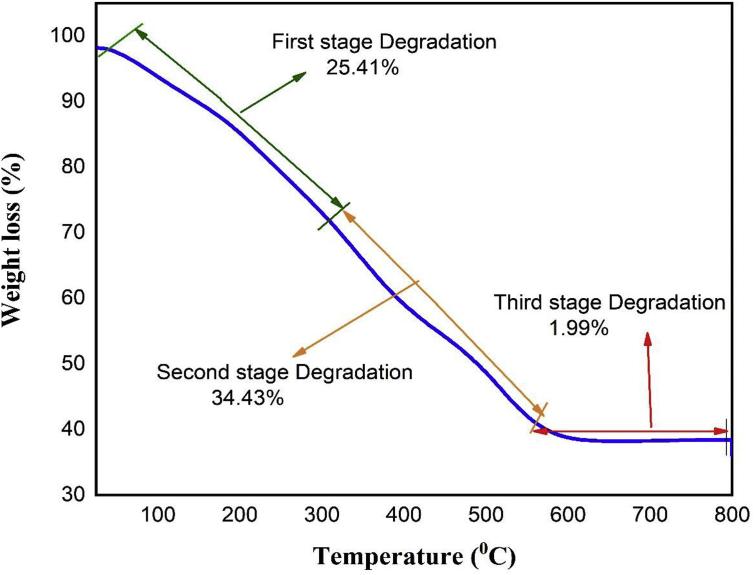 Figure 5