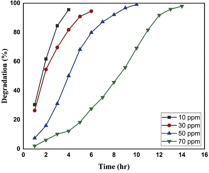 Figure 10