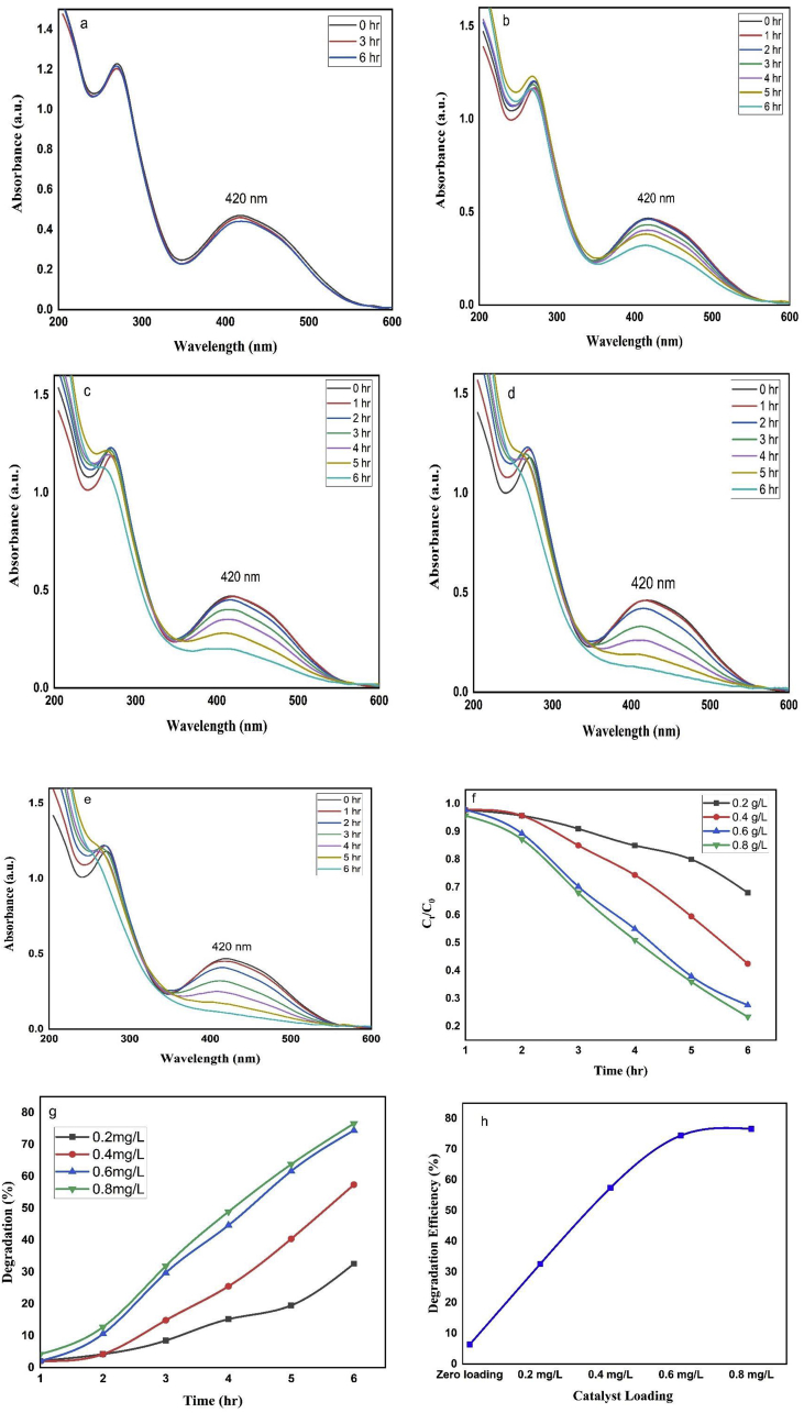 Figure 6