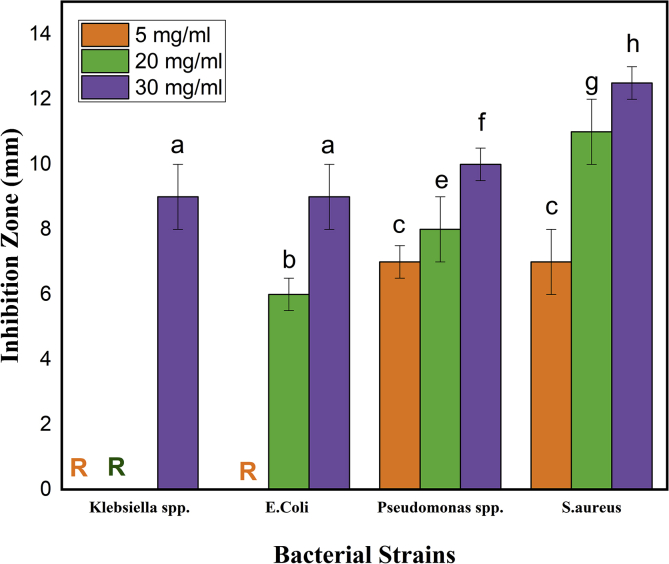 Figure 12