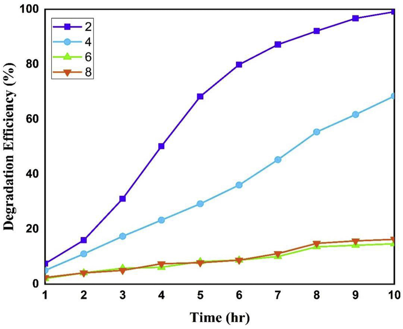 Figure 9