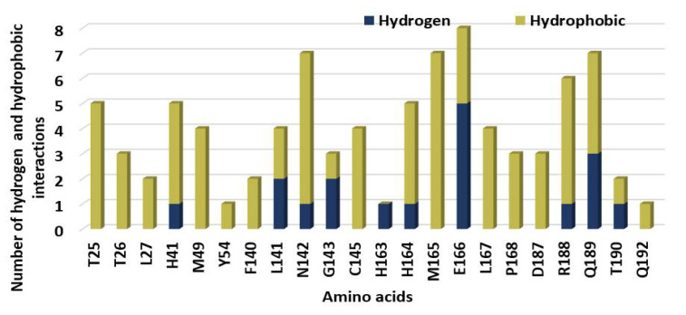 Figure 7