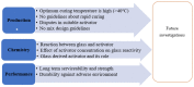Figure 28