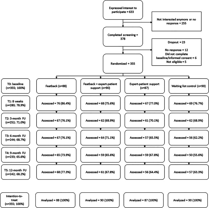 FIGURE 1