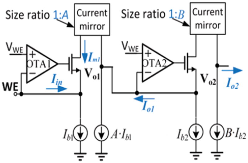 Fig. 2