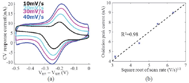 Fig. 16