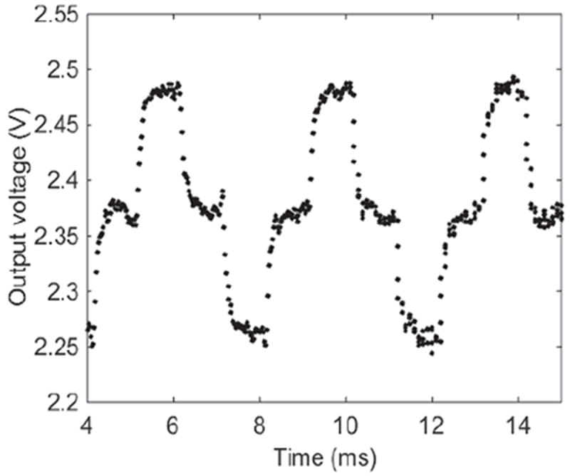 Fig. 14