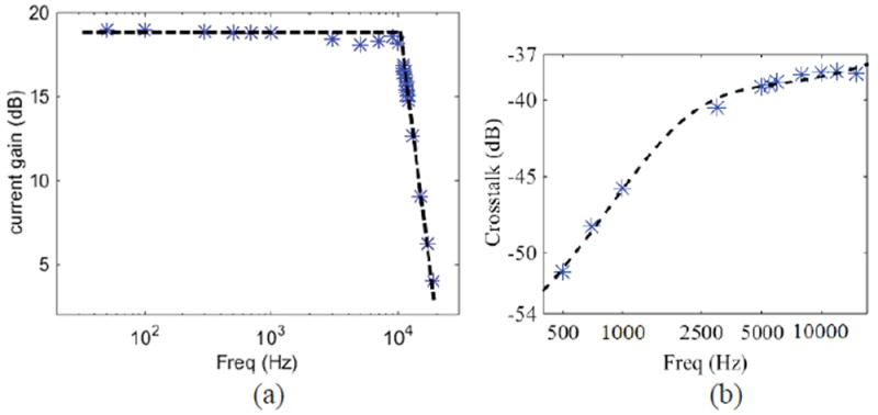 Fig. 13