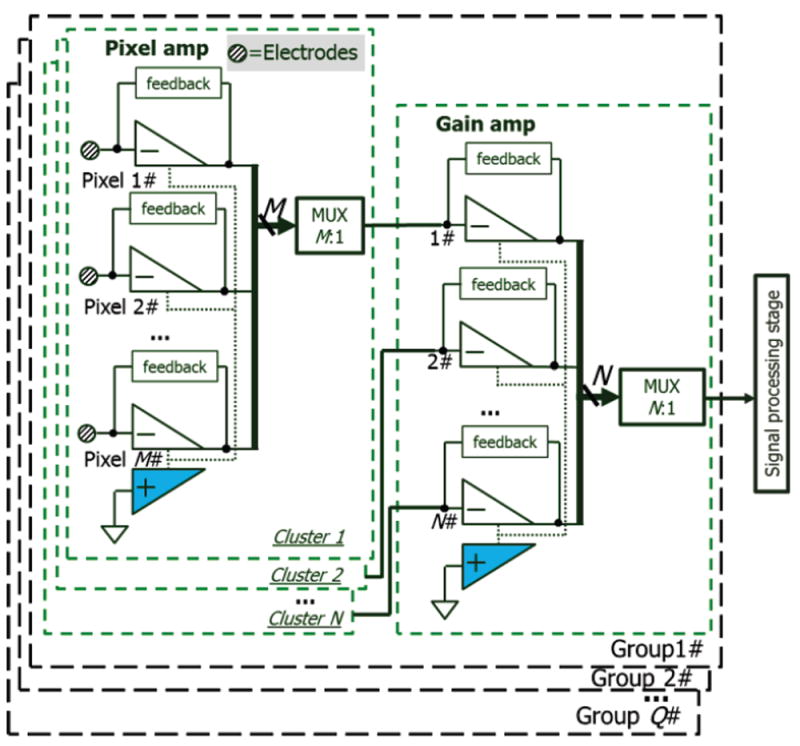 Fig. 4