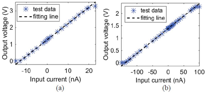 Fig. 12