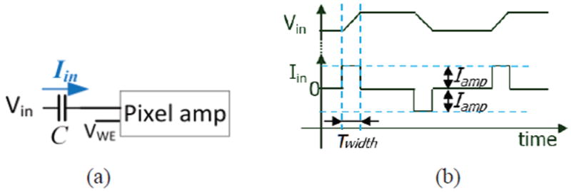 Fig. 9