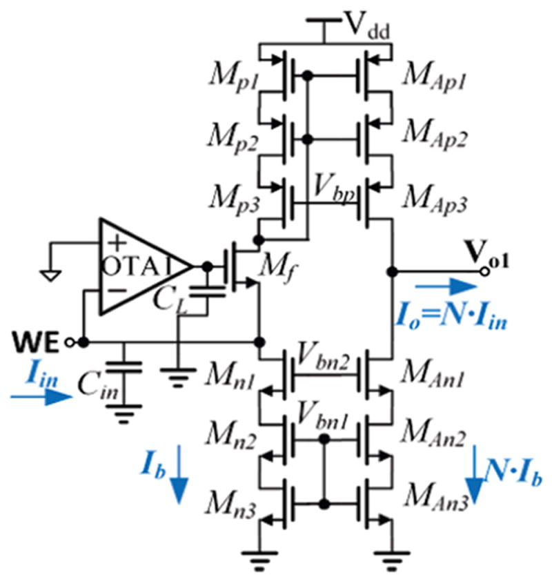 Fig. 6