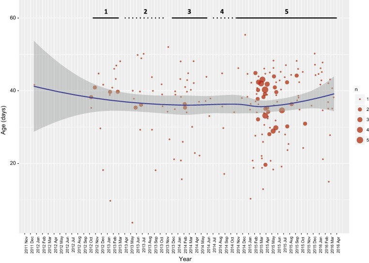 Fig. 3