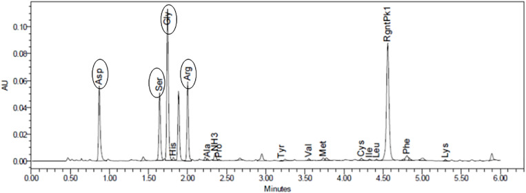 FIGURE 1