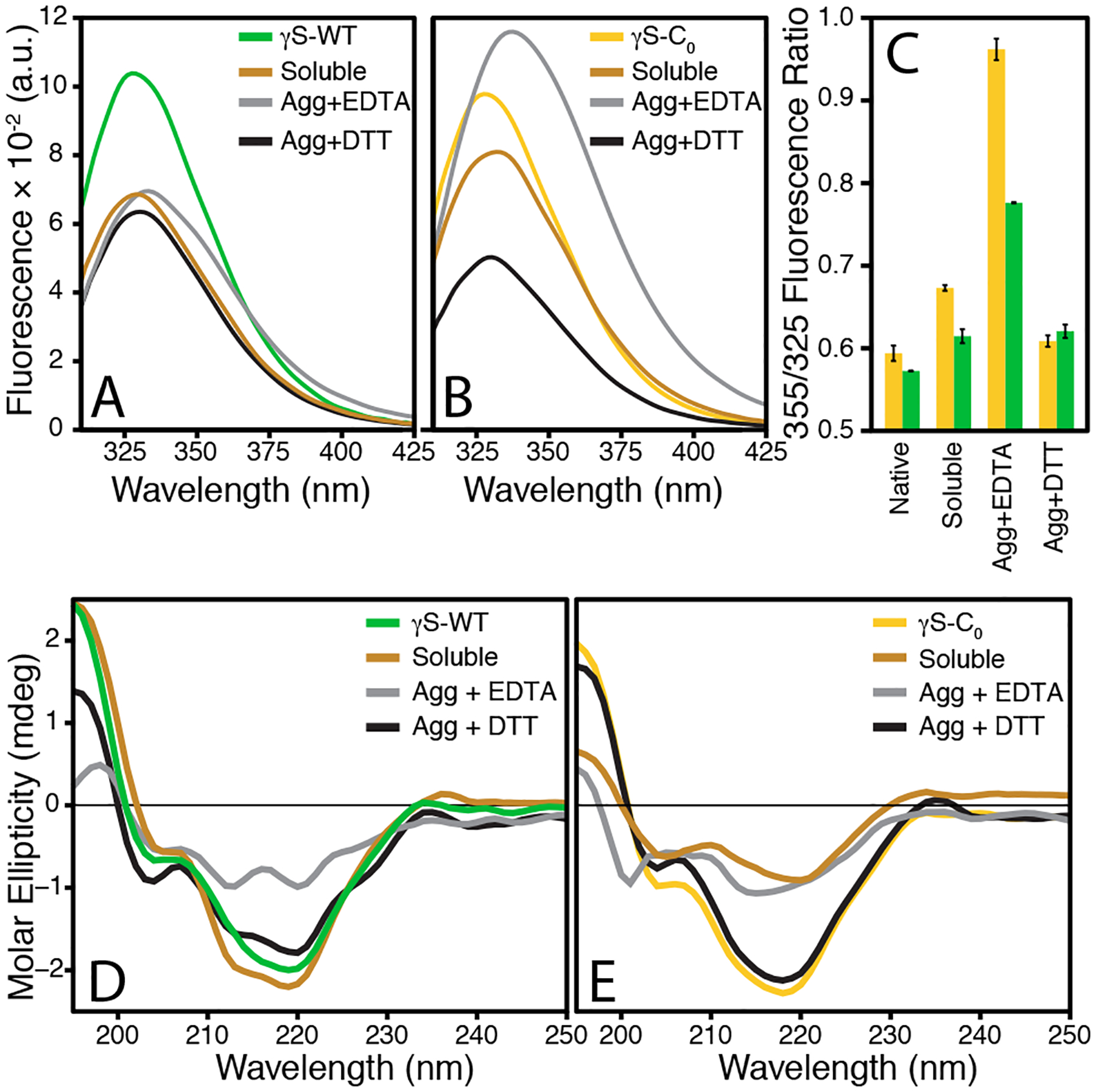 Figure 4: