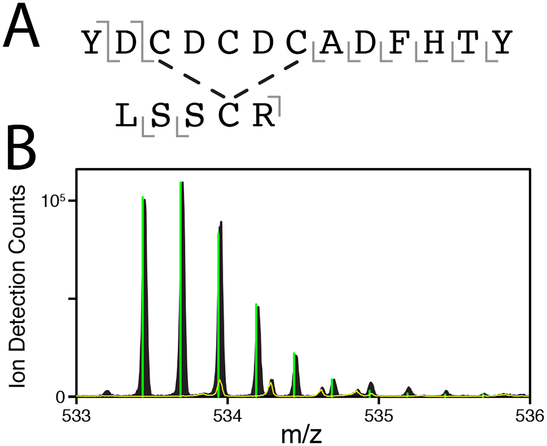 Figure 9: