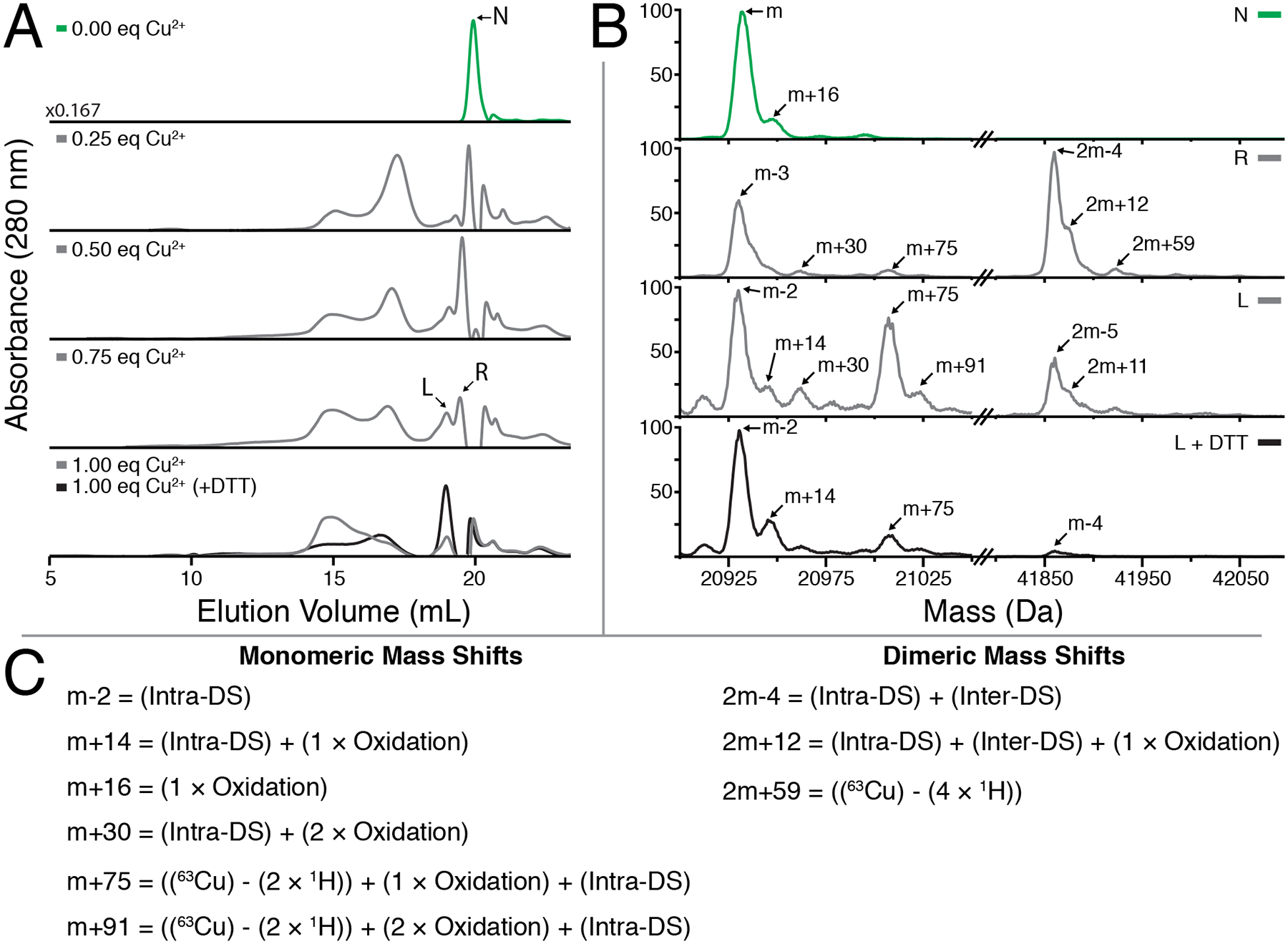 Figure 7: