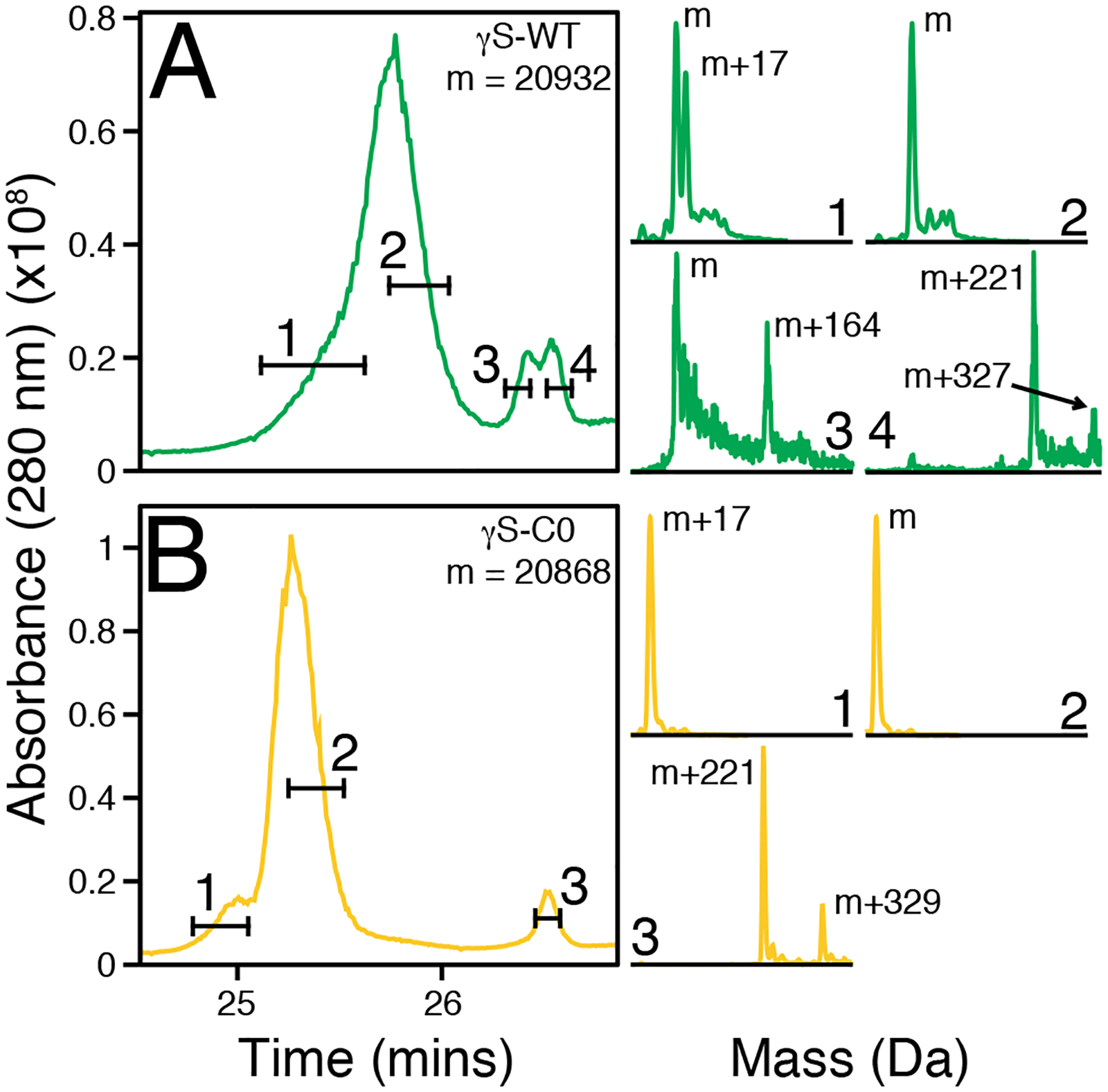 Figure 6: