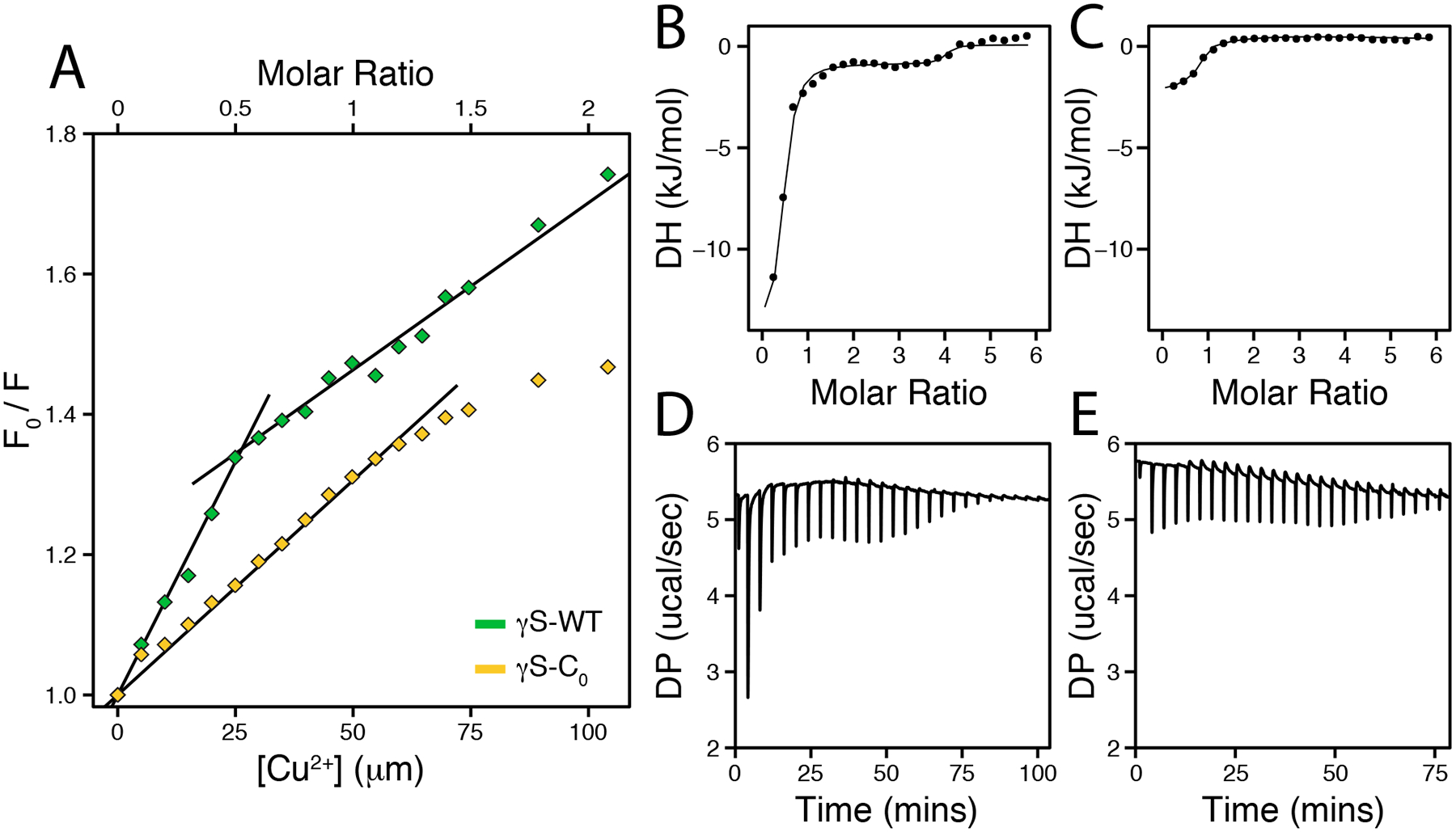 Figure 5: