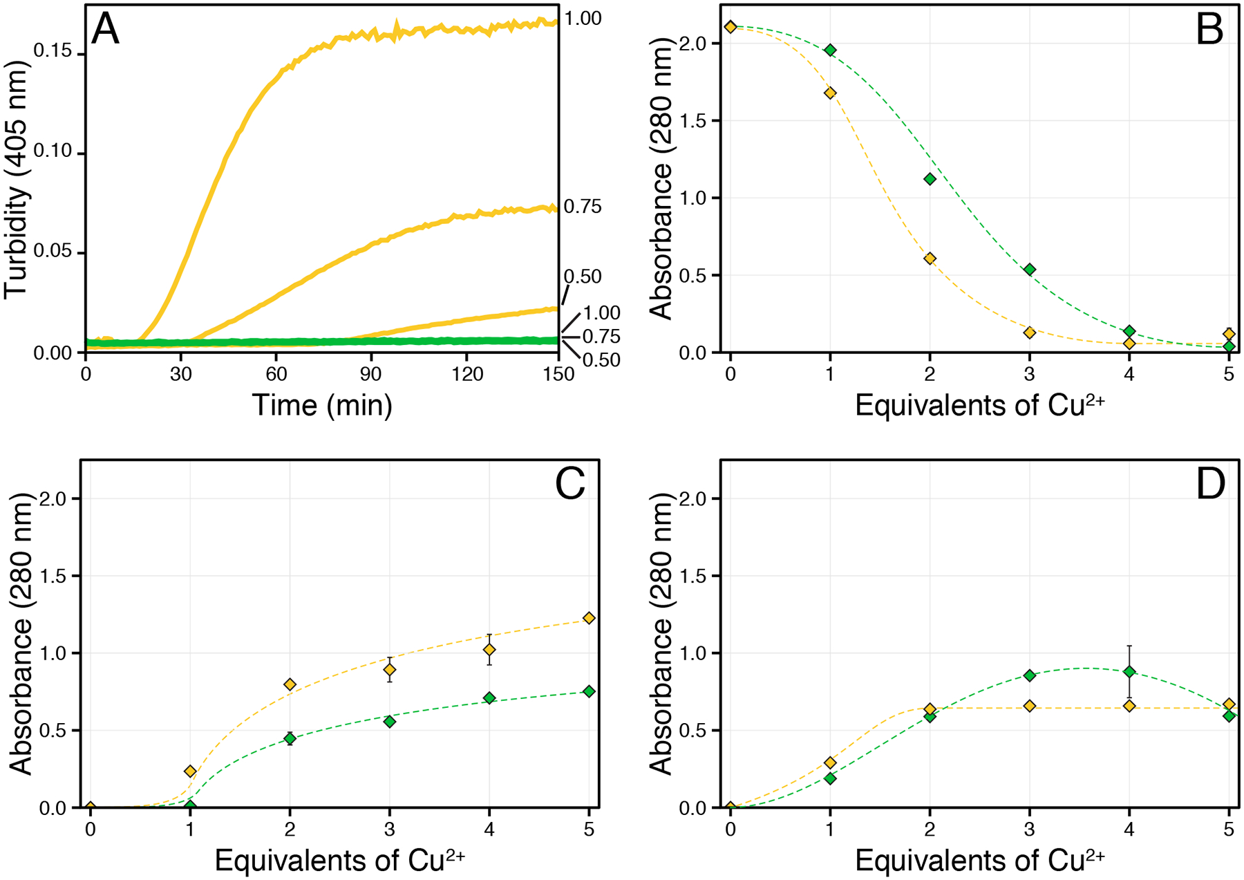 Figure 3: