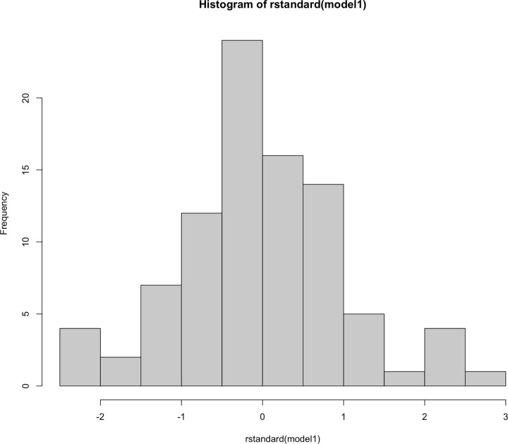 Figure 19