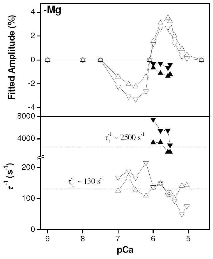 Figure 8