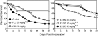 FIG 1