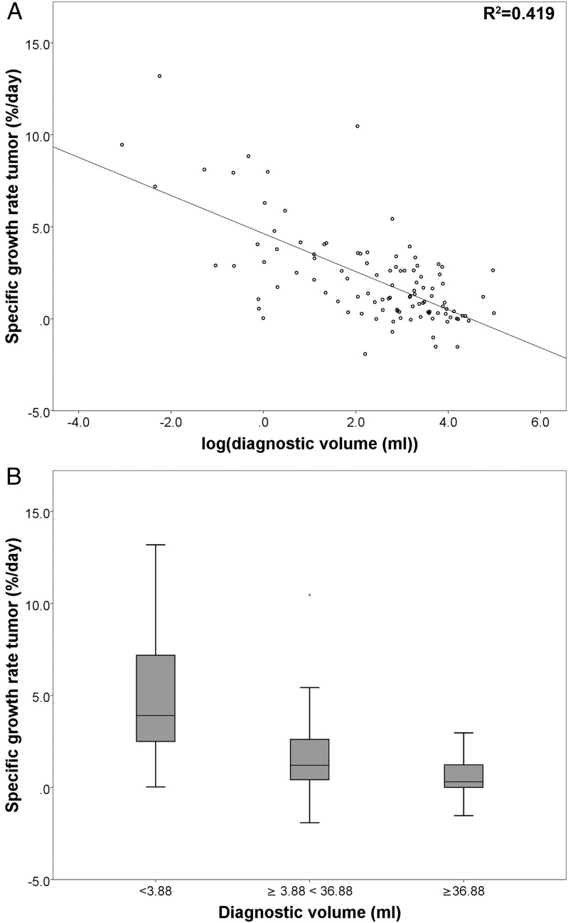 Fig. 2.