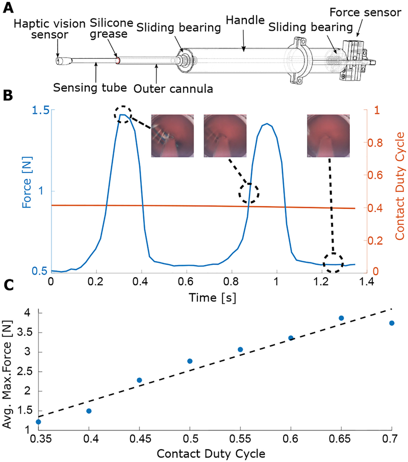 Fig. 7.