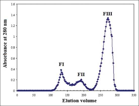 Figure-1