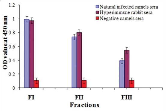 Figure-3