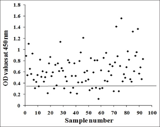 Figure-4